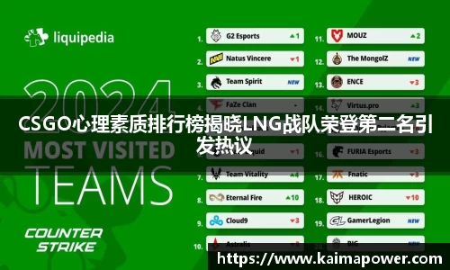 CSGO心理素质排行榜揭晓LNG战队荣登第二名引发热议