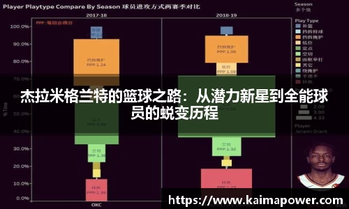 杰拉米格兰特的篮球之路：从潜力新星到全能球员的蜕变历程